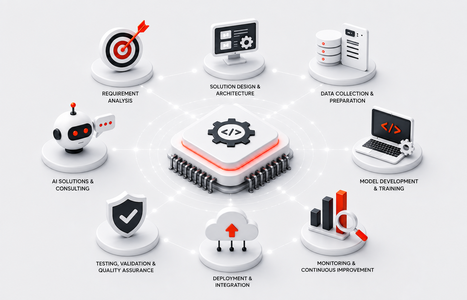 services image