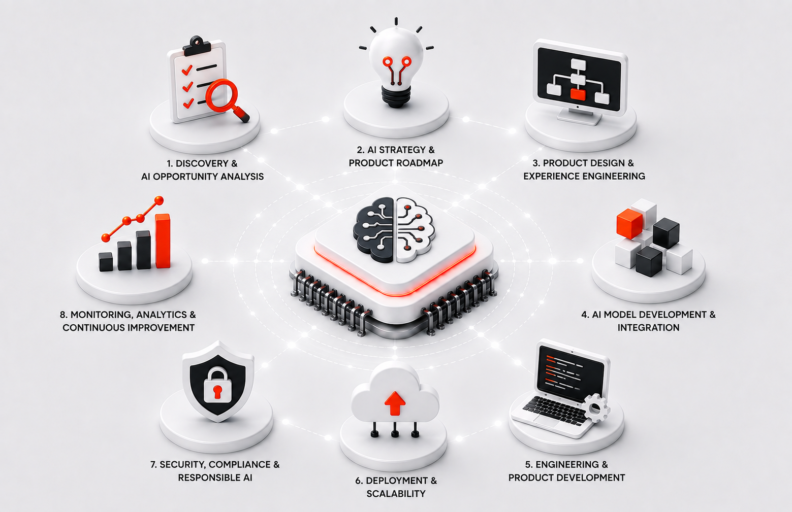 services image