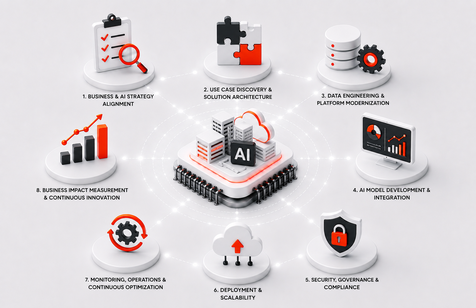 services image