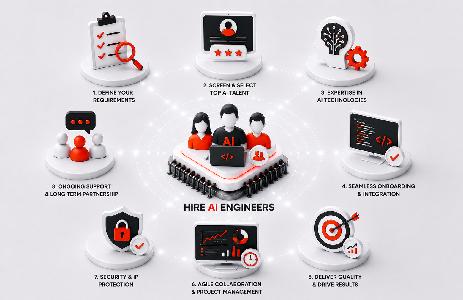 services image