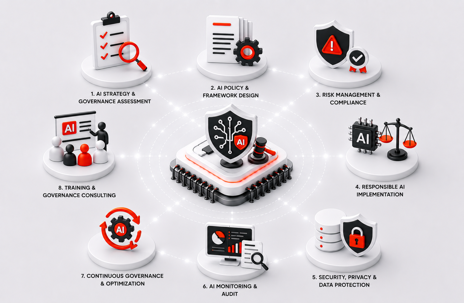 services image