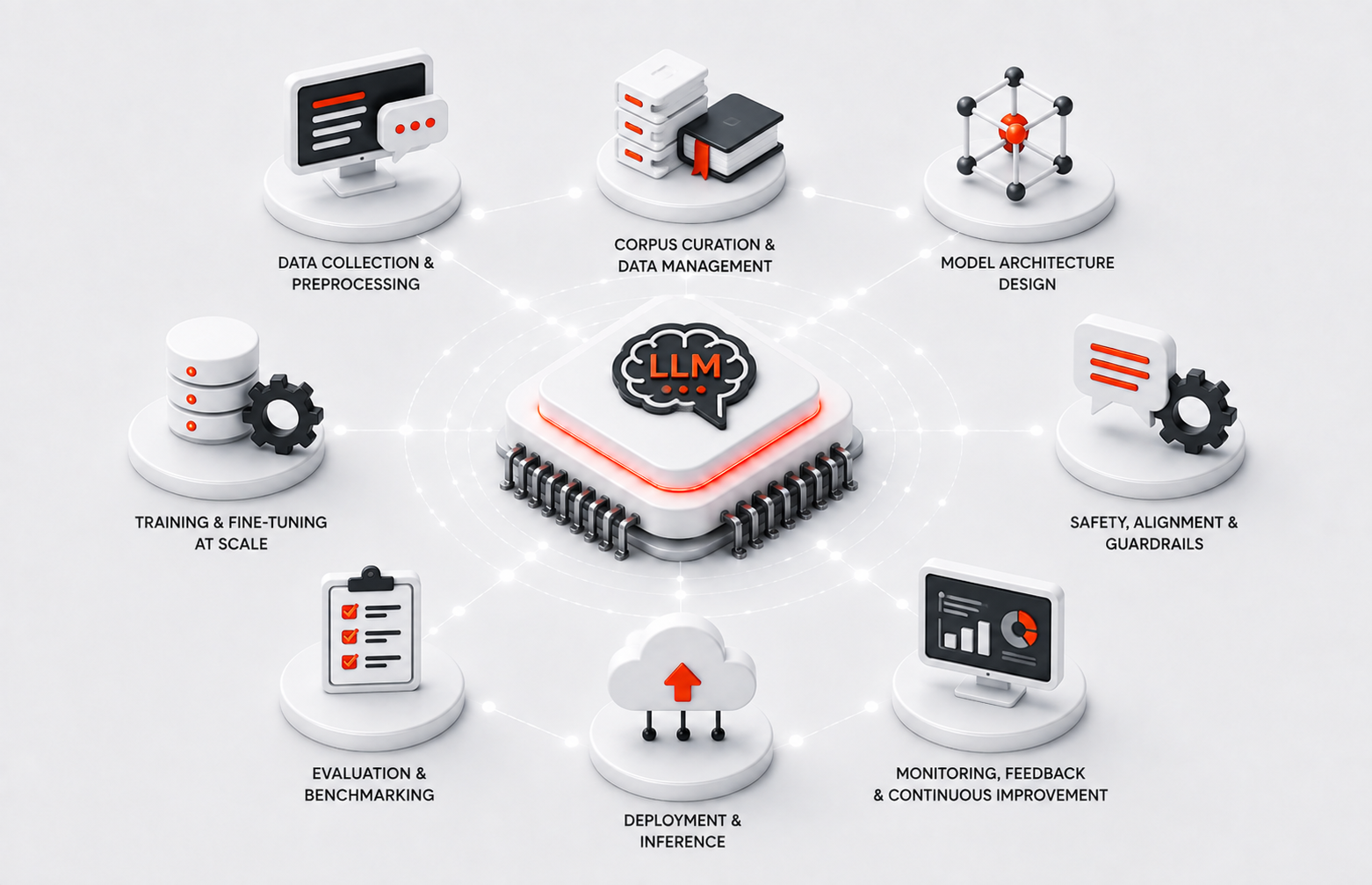 services image