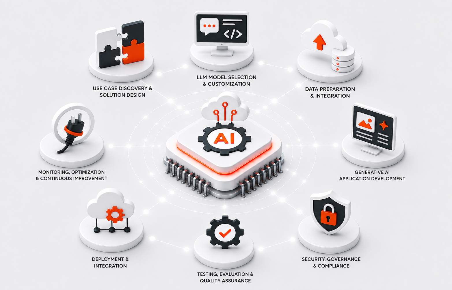 services image