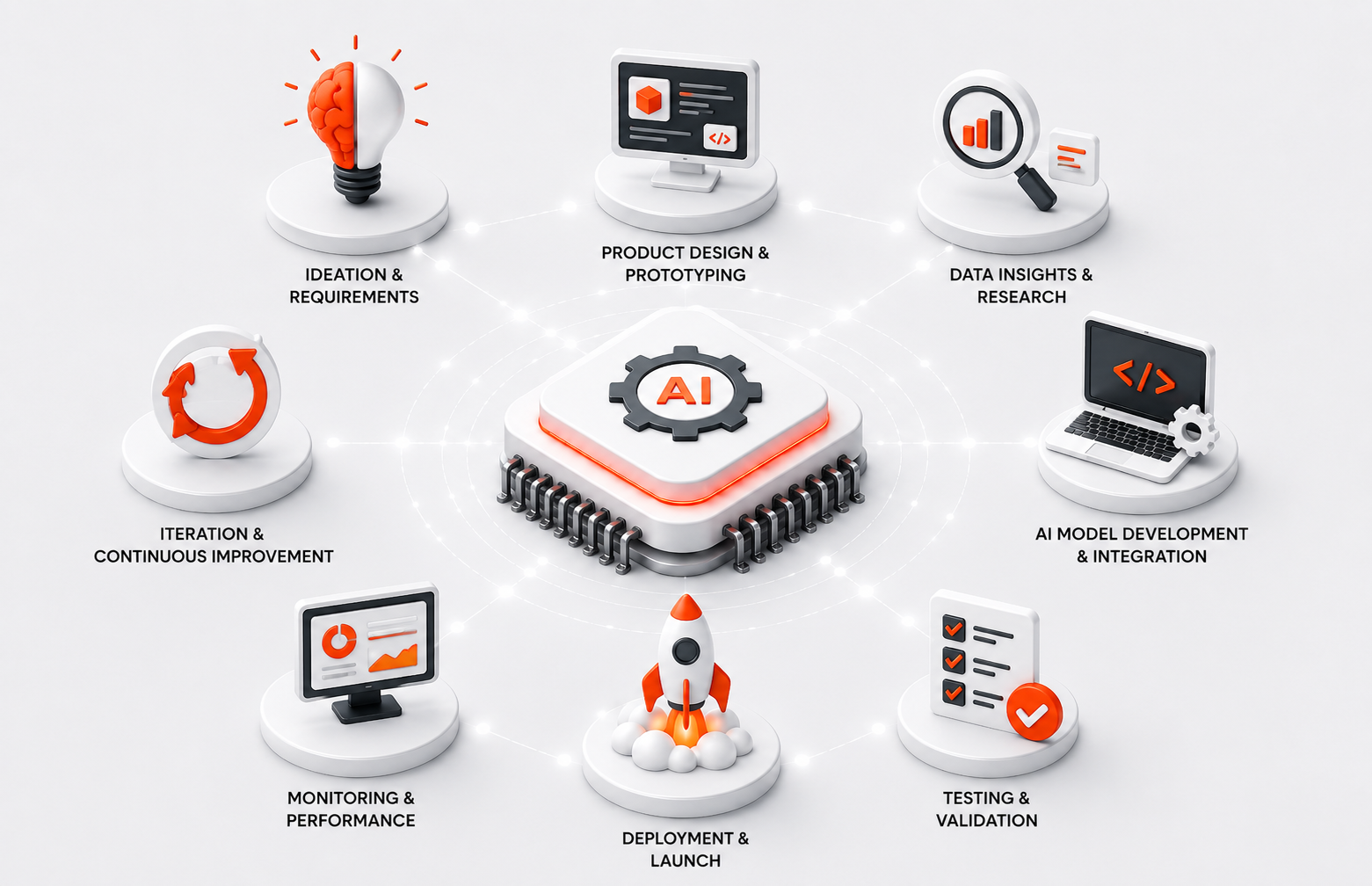 services image