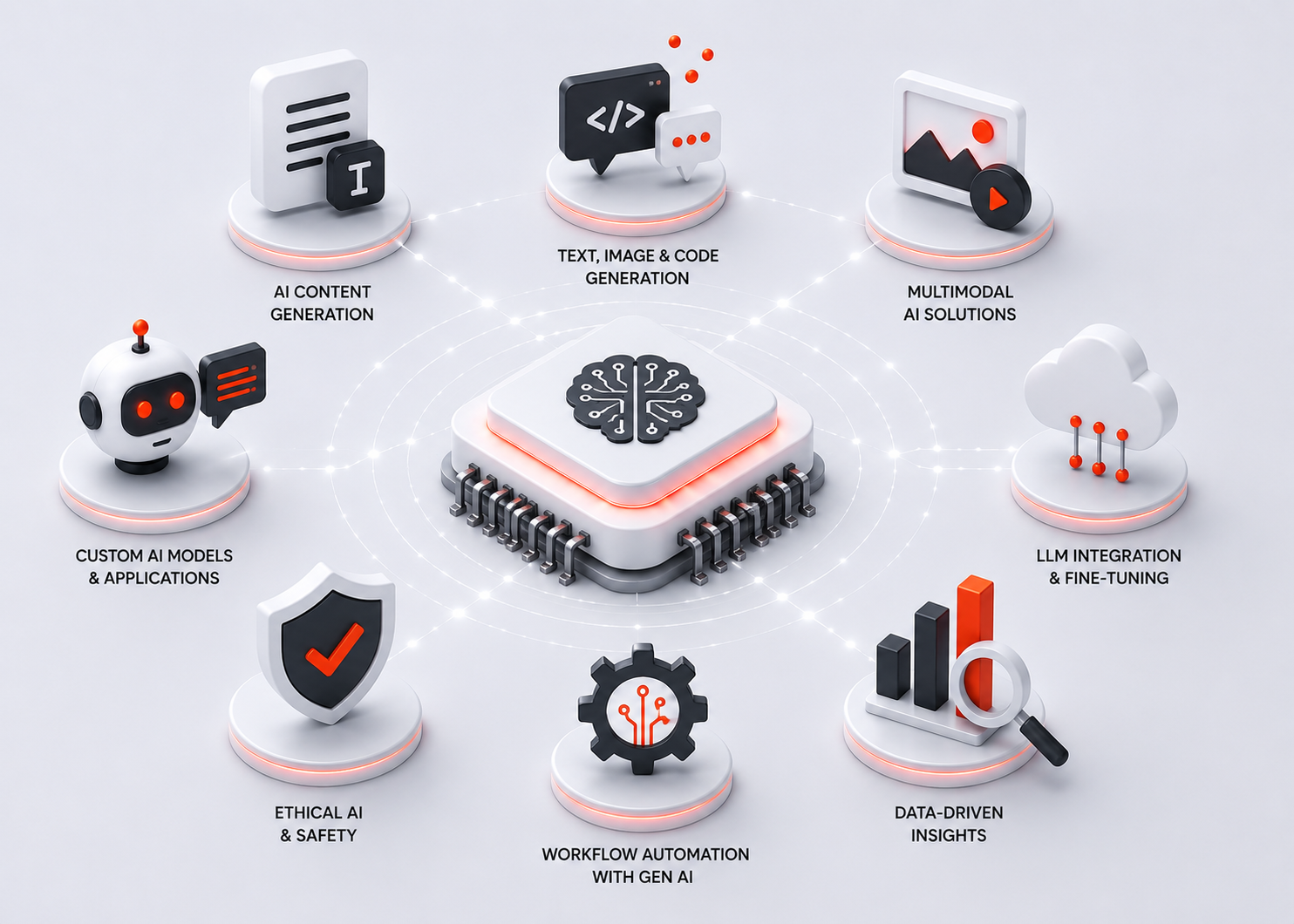 services image