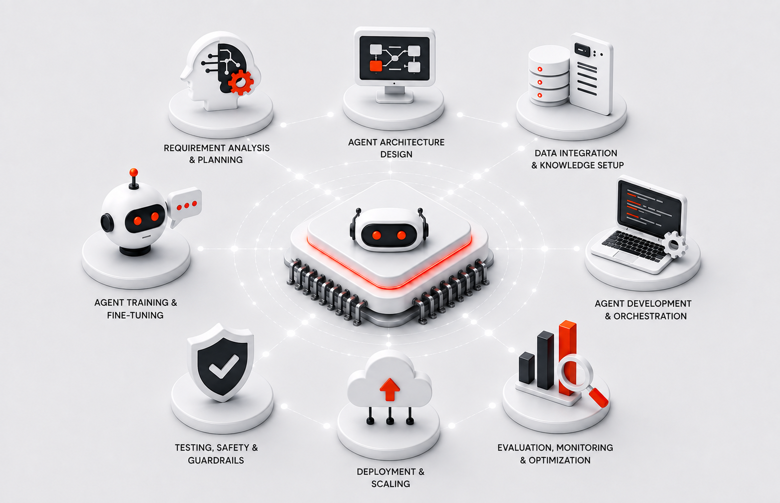 services image