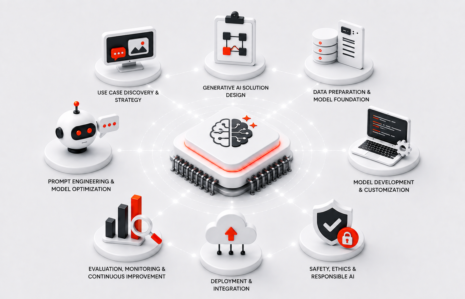 services image