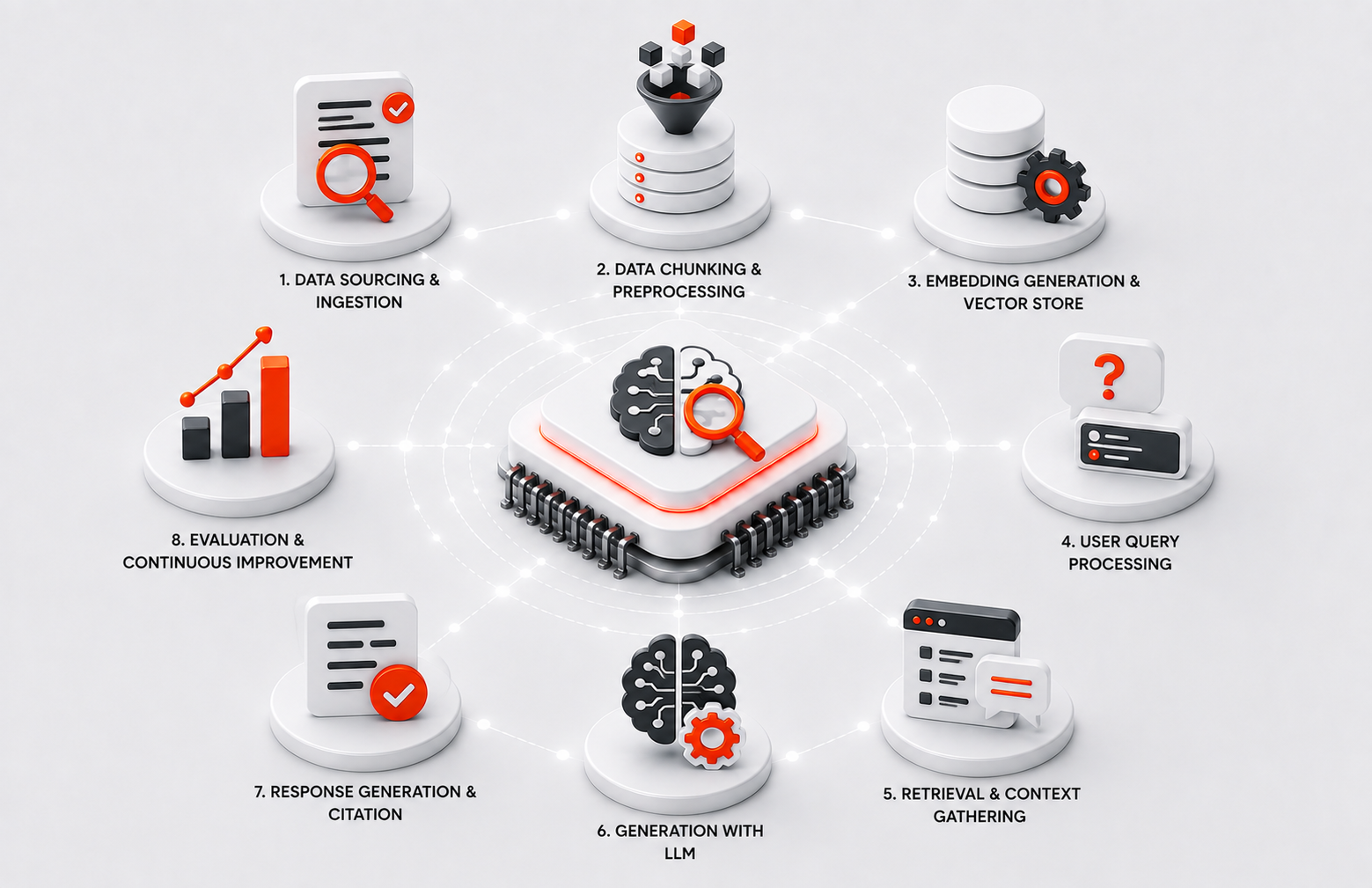 services image