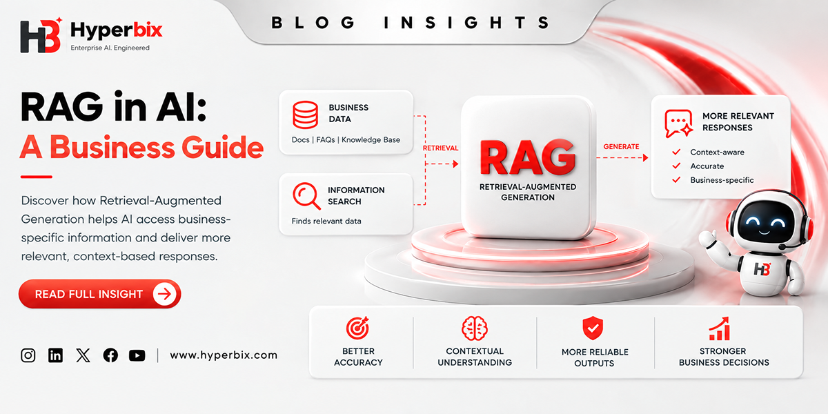 What Is RAG in AI? A Complete Guide to Retrieval-Augmented Generation for Businesses