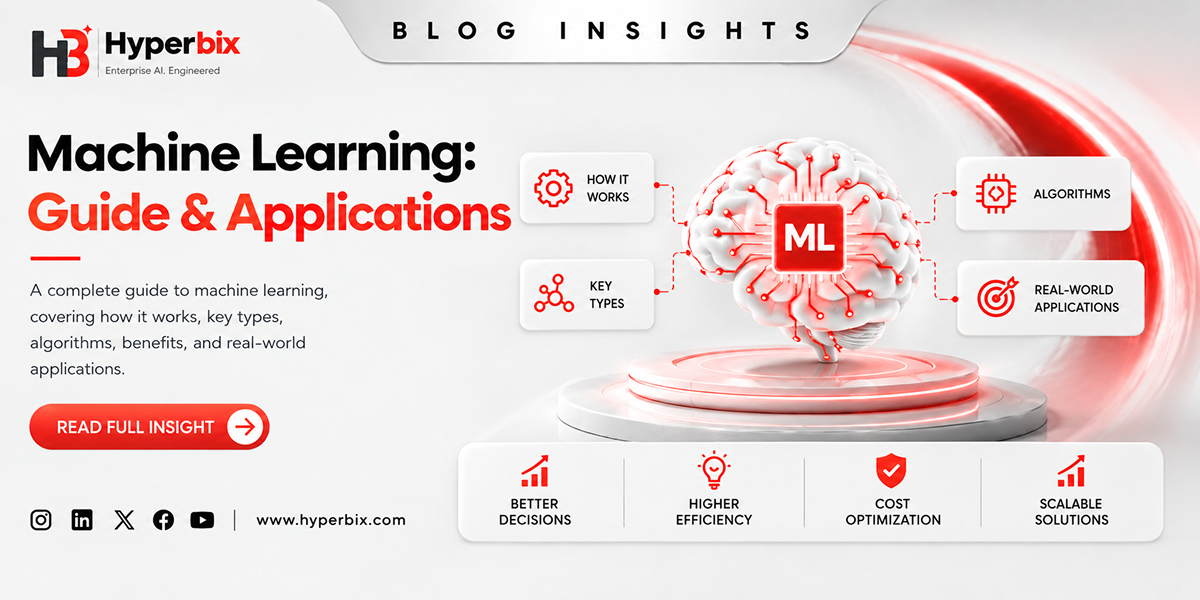 What Is Machine Learning? How It Works, Types, Benefits & Real-World Applications
