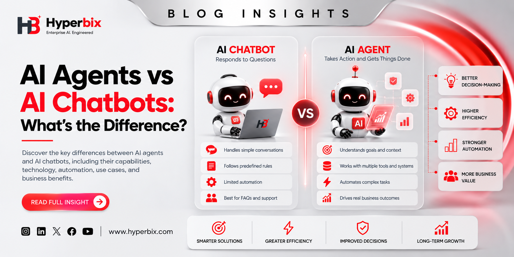 AI Agents vs AI Chatbots