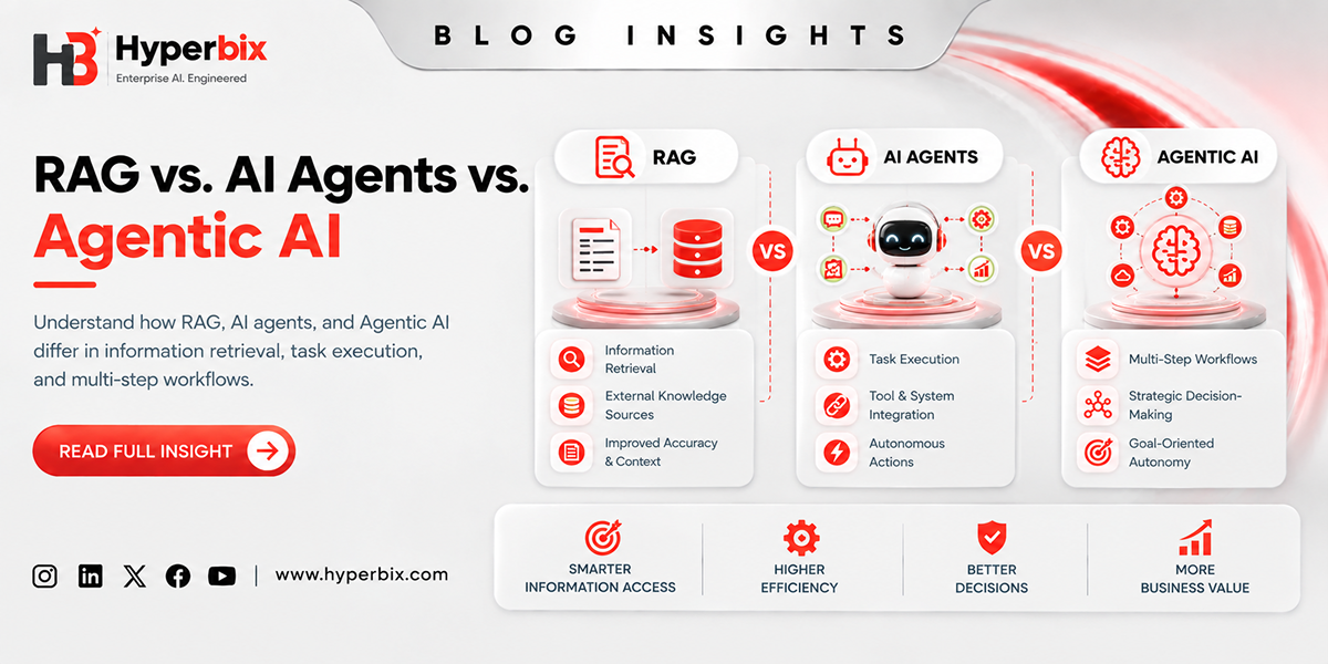RAG vs AI Agents vs Agentic AI