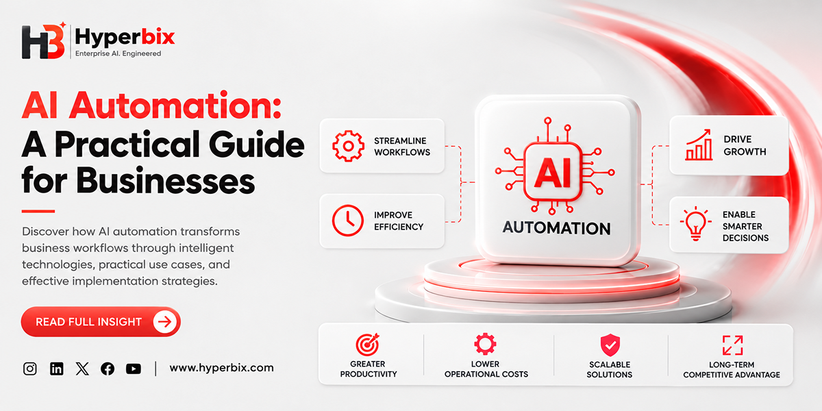 AI Automation: A Practical Guide